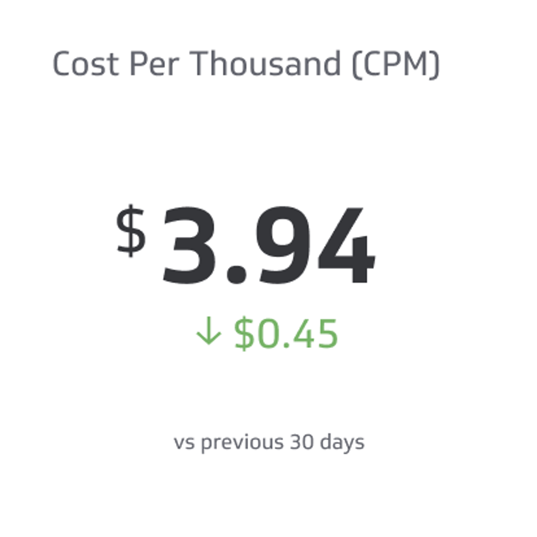 Cost Per Thousand (cpm)